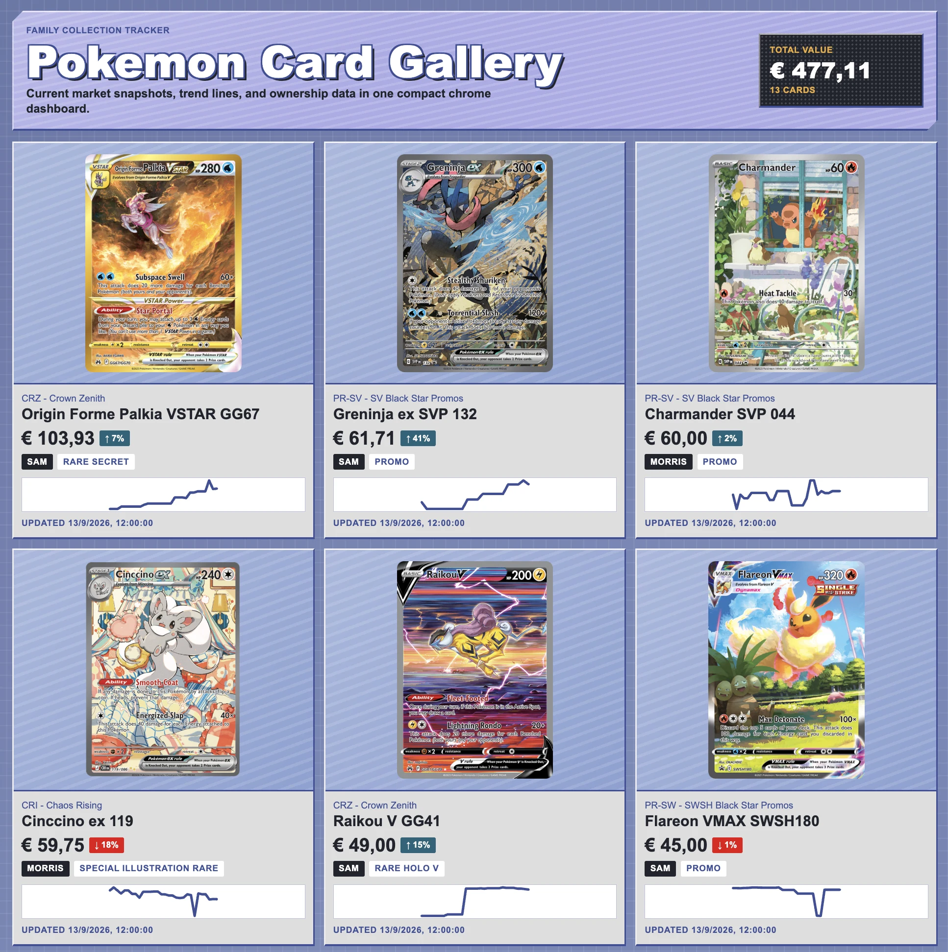 The Pokemon Card Gallery showing card prices, owners, and price trends